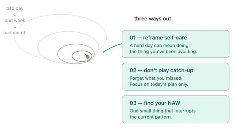 NAWs: the art of getting back on track